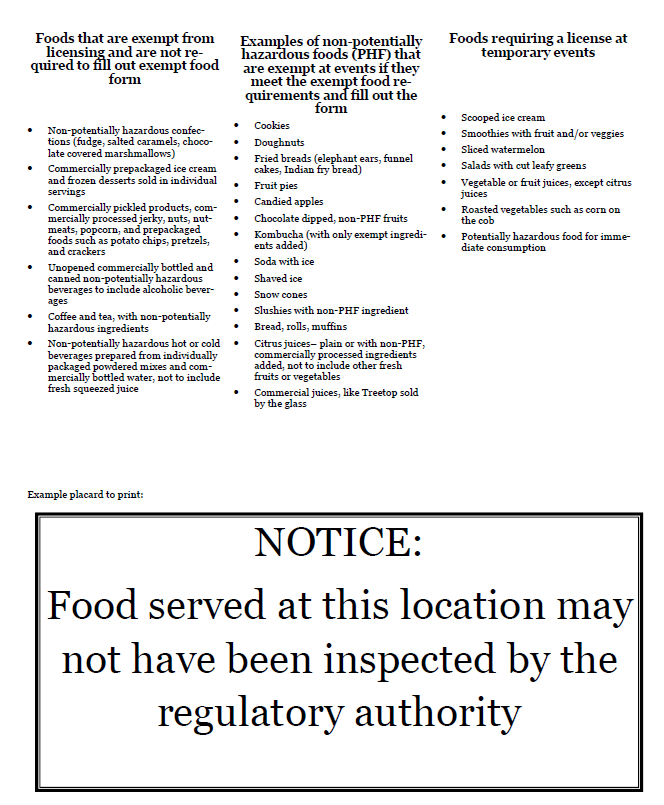 Food Code Fact Sheet page2
